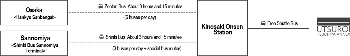 For those arriving by limited express bus