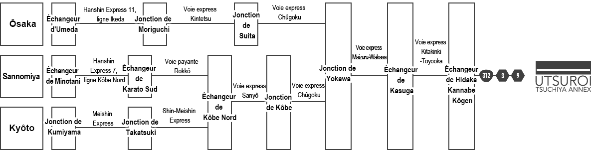 Pour venir en voiture